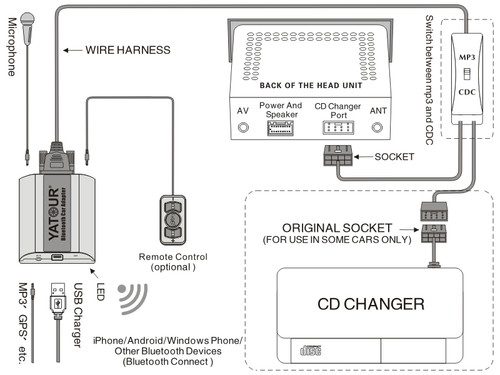 Hands Free Call Yatour Bluetooth Car Kit For Becker Radio 2235 2237 2340 CDR 22 - Picture 10 of 12
