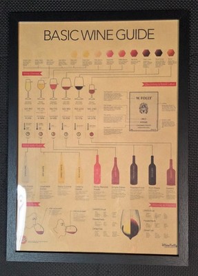 Basic Wine Guide Poster Bar/Dining Post Wall Art 20 in x 14