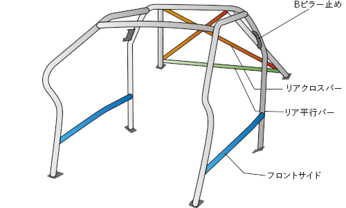 OKUYAMA DASH ROLL CAGE STEEL 11P For TOYOTA LEXUS IS-F USE20 739