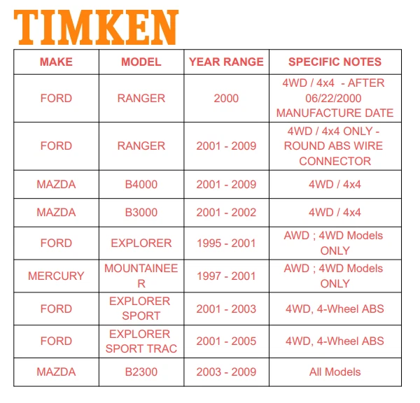 TIMKEN Front Wheel Hub Bearing for Mazda B3000/B4000/Ford Explorer Sport Trac - Image 2 of 4