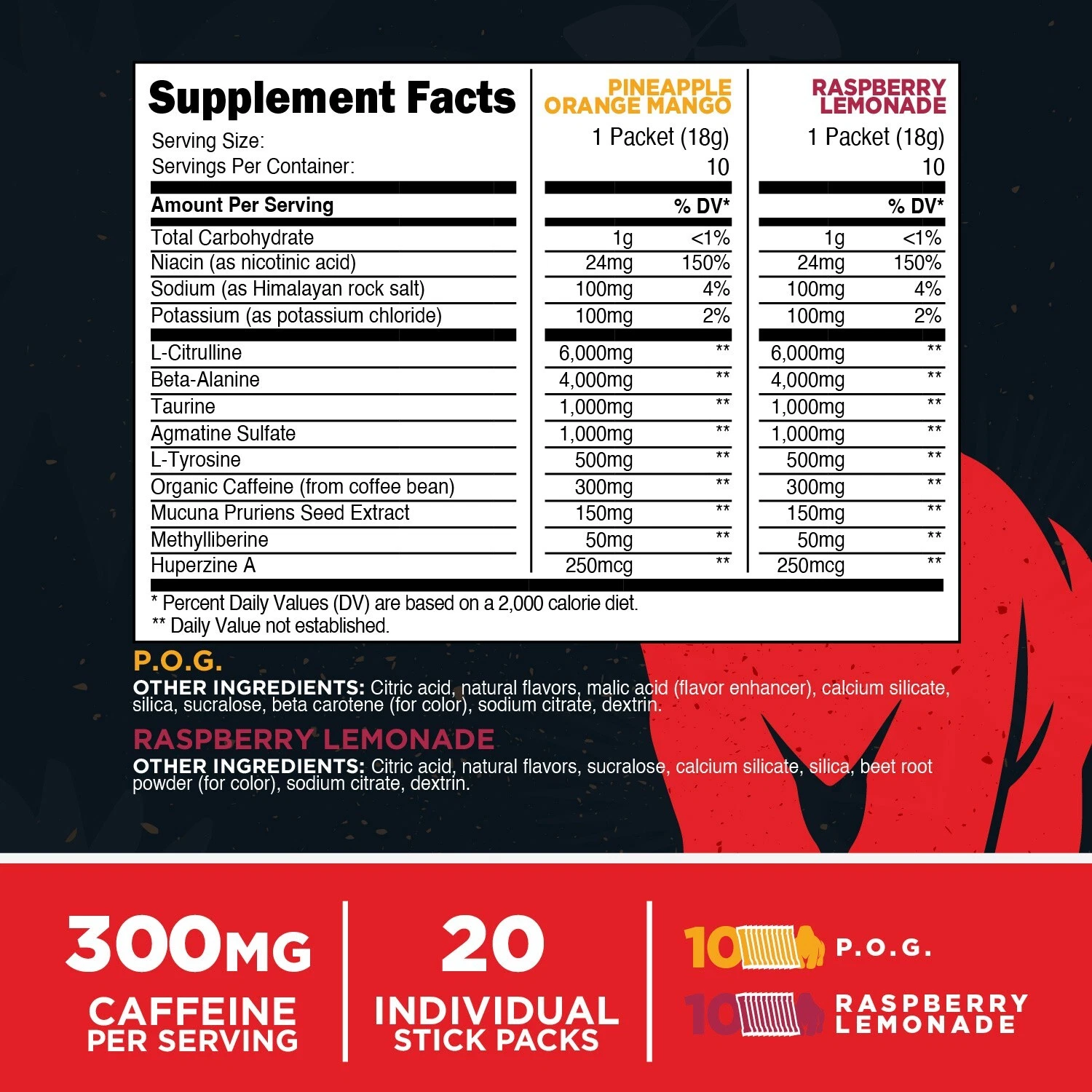 Ox Bile Supplement Facts