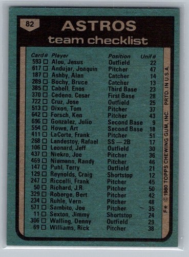 1980 Topps Astros Team Card - Picture 2 of 2