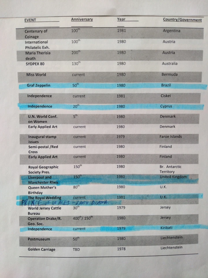 1977-1980 FIRST DAY COVERS FROM AROUND THE WORLD Commemorative Society -35 Total - Image 3 of 4