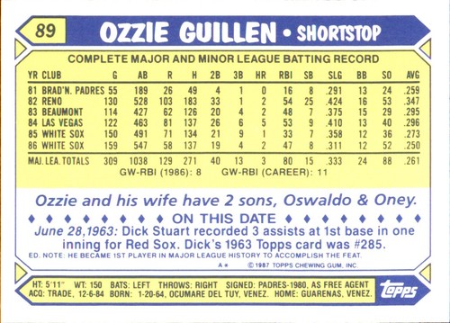 1987 Topps TIFFANY MLB Singles Choisissez vos joueurs d'équipe GLOSSY préférés #2 - #266 - Photo 192 sur 520