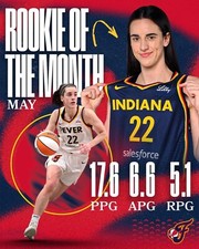 Caitlin Clark Rookie WNBA  Indiana Fever 8x10 rookie of the month May-2024