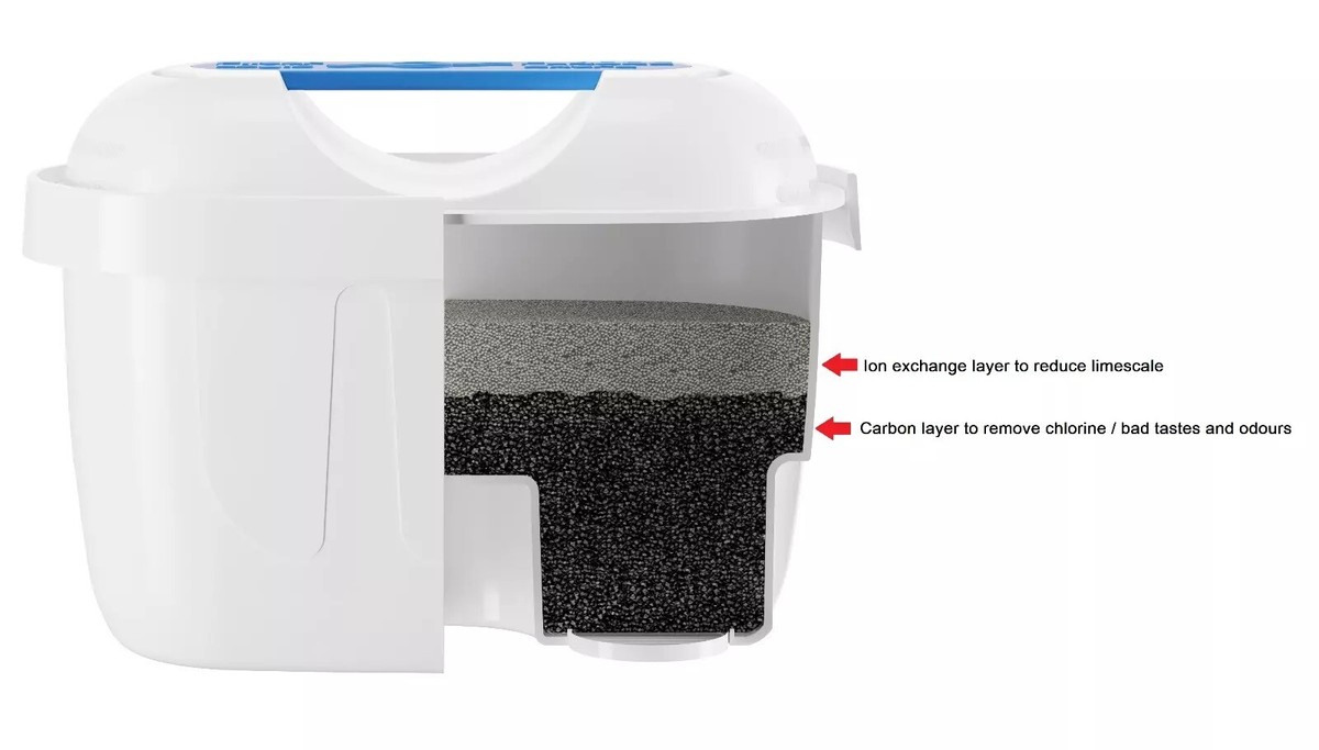 FilterLogic FFL-160M | Filtre à Eau pour Réfrigérateur Compatible avec