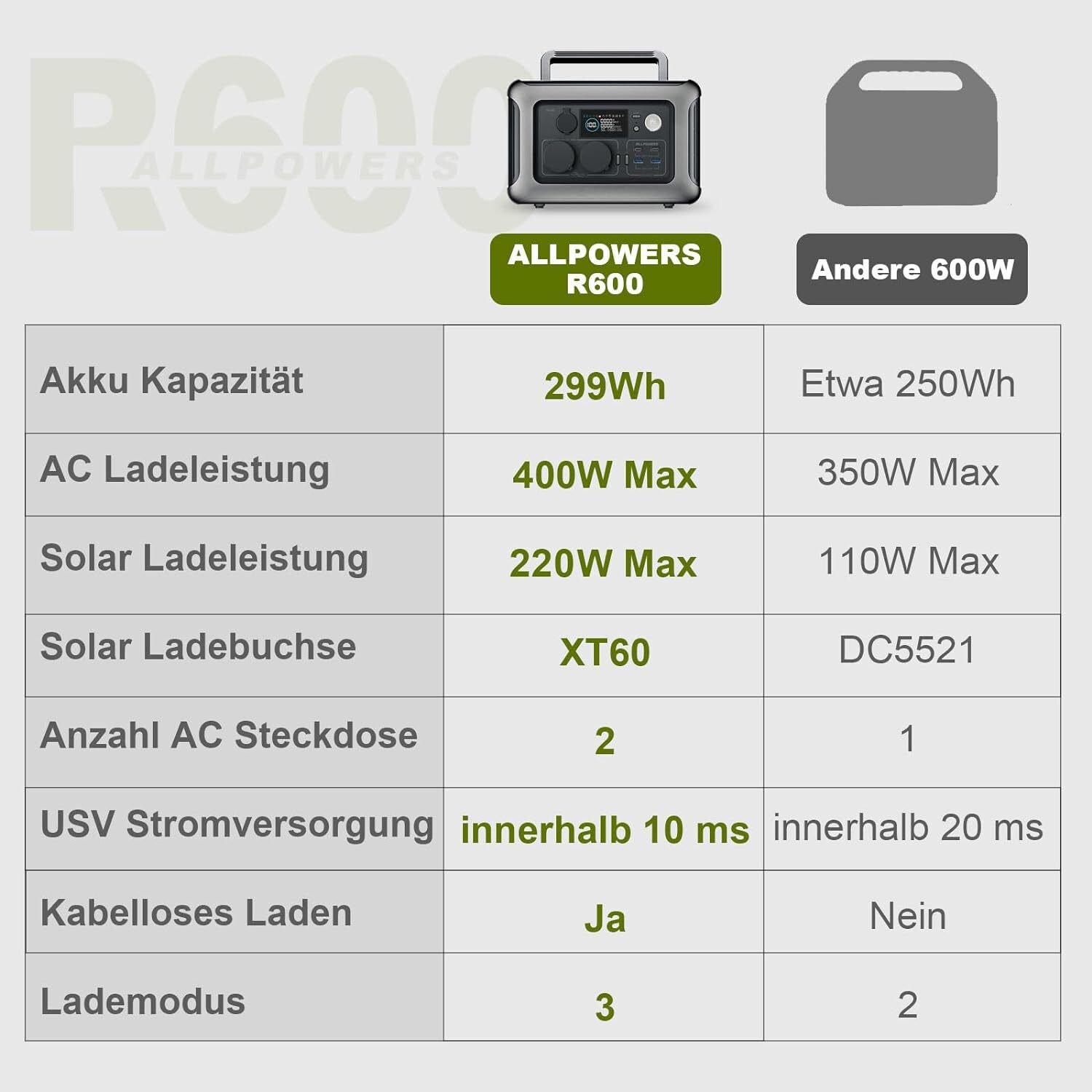 Bild 5 von 7