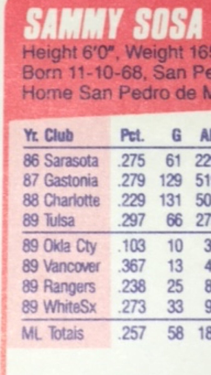 1990 Fleer Sammy Sosa #548 Rookie Baseball Card Wrong Birth Date