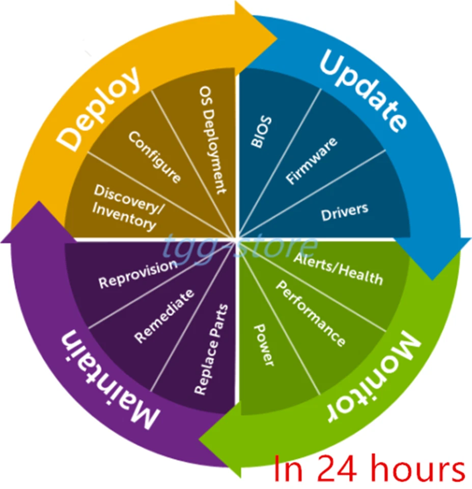 iDRAC7 iDRAC8 iDRAC9 iDRAC9 X5 iDRAC9 X6 DELL Enterprise License fast - Image 2 of 4