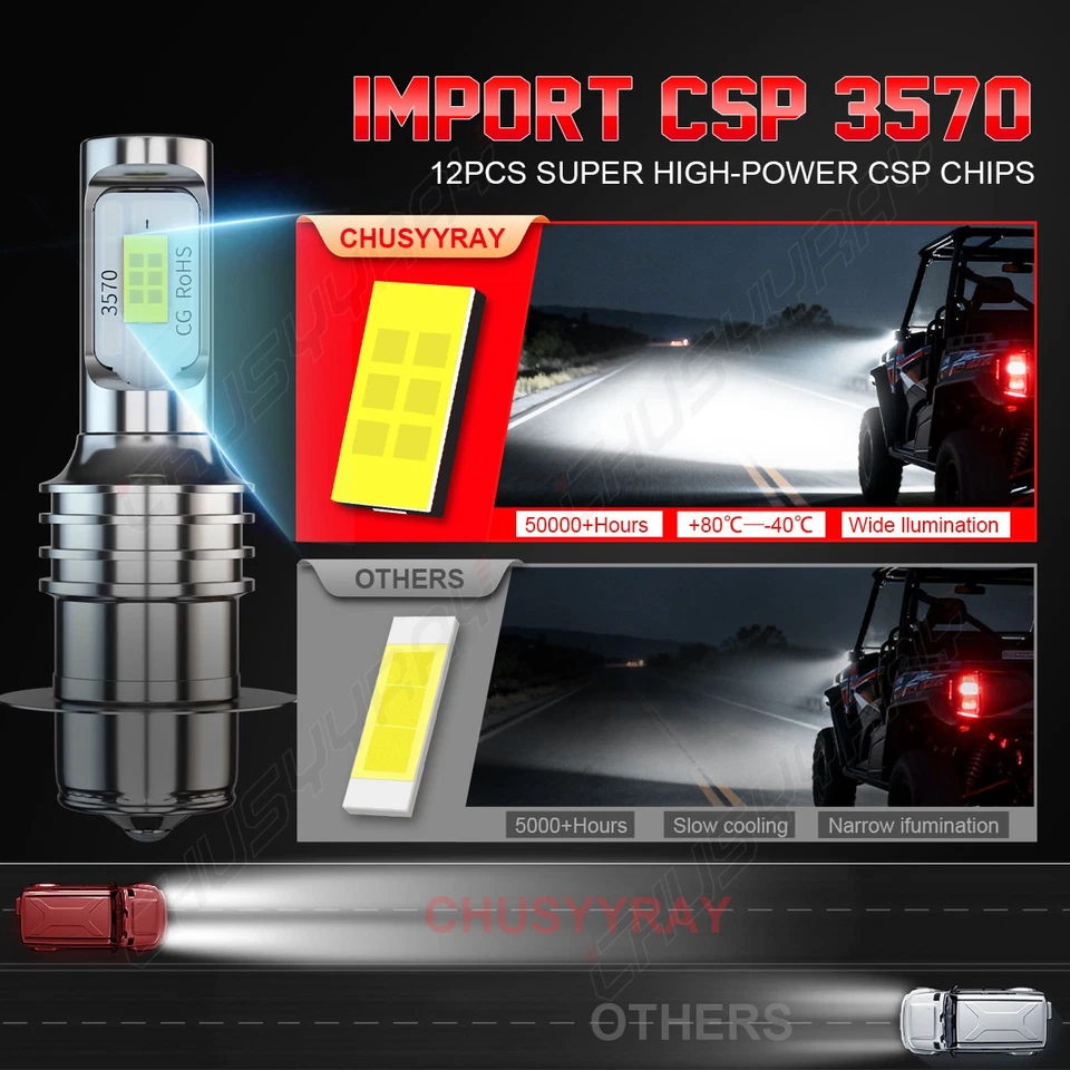 2 Super AC/DC LED light bulb for Honda XR200R XR250 XR400R XR600R XR650R 12v 30w - Image 3 of 4