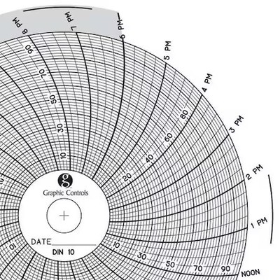 GRAPHIC CONTROLS Chart 010 Circular Paper Chart, 1 day, PK60
