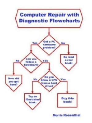 Computer Repair with Diagnostic Flowcharts: Troubleshooting PC Hardware...