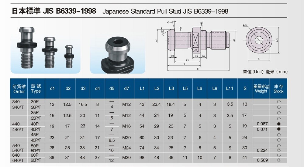 JIS工具1999 OEM TOYOTA Stamped #8 M10 x 1.25 x 25mm LONG SEMS JIS JAPAN