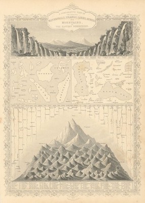 ÖSTLICHE HEMISPHÄRE. Falls flüsse berge. Kein Everest. TALLIS & RAPKIN 1851 Karte
