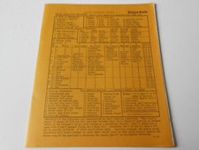D&D Judges Guild Initial Guidelines Booklet I...