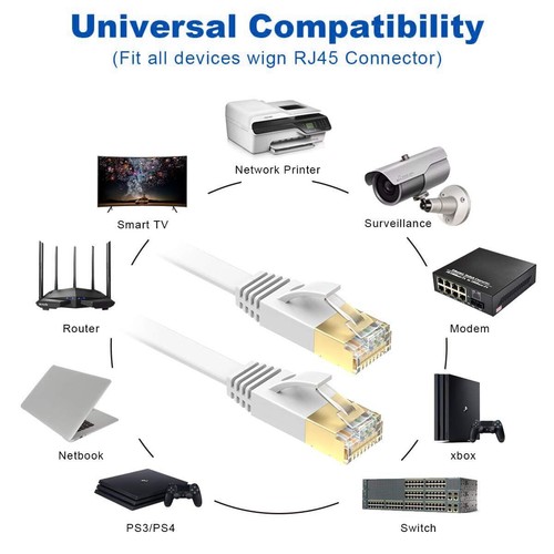 Câble Ethernet 20m CAT 7 Blindé RJ45 Réseau Internet Haut Débit Lan Plat Routeur - Photo 10/12