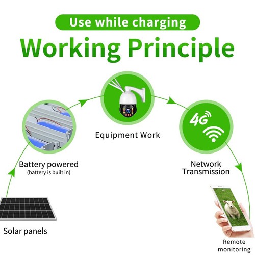 40W Solar Panel Kit with 40A Battery, 12VDC 2.5A Output for CCTV Camera - Afbeelding 10 van 10