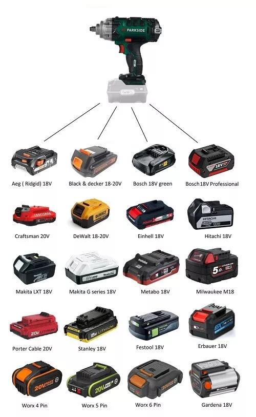 Adattatore batteria Parkside X20V per Bosch Professional 18V