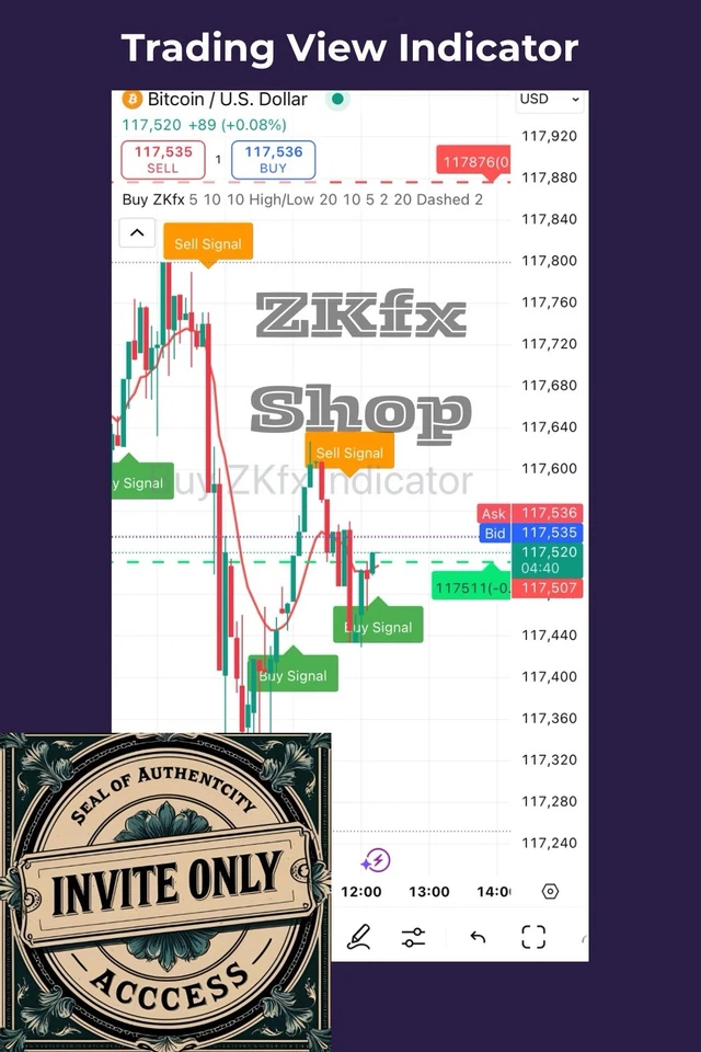 BTCUSD Buy Sell Signal (TradingView Only) - Image 2 of 3
