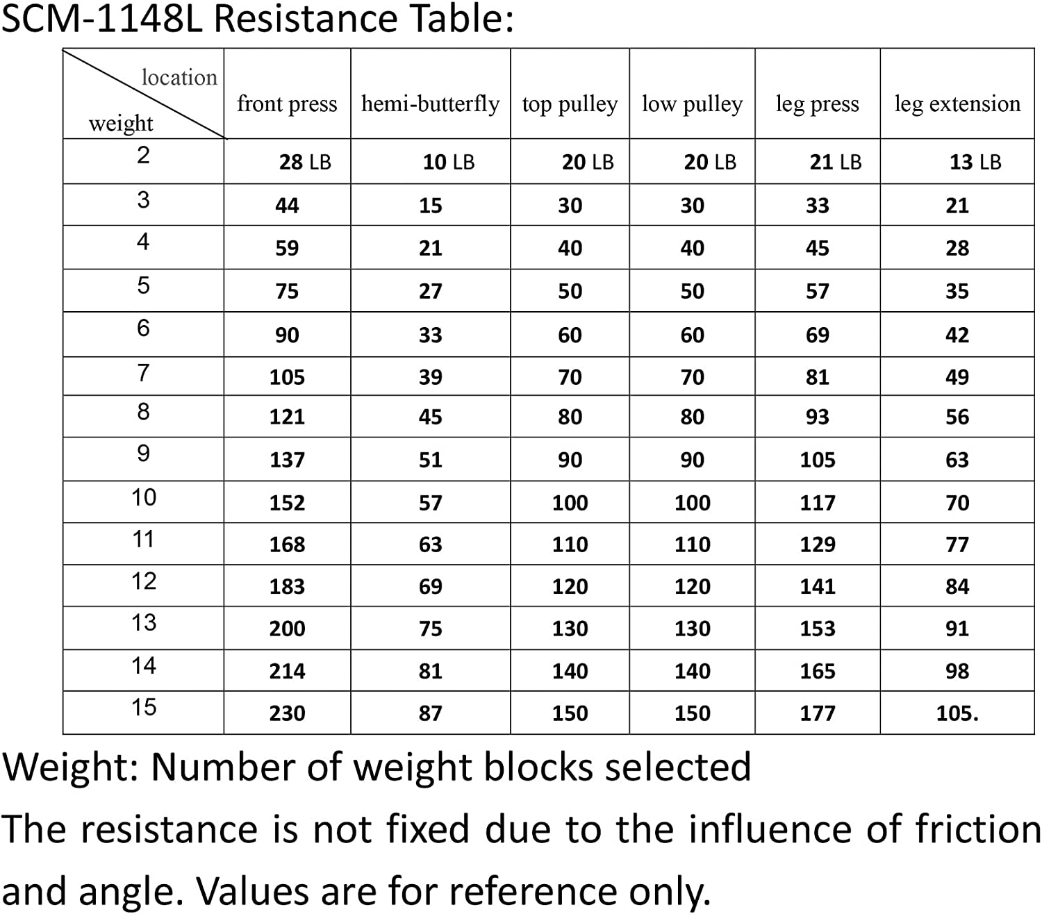 Home Gym Multifunctional Full Body Home Gym Equipment for Home Workout