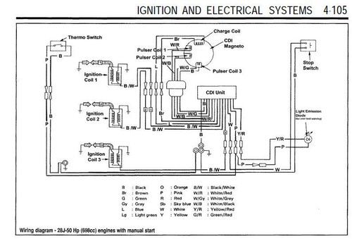 Yamaha Outboard Motor Boat 1984 thru 1996 2HP to 250HP Service Manual PDF CD !! - Picture 8 of 11