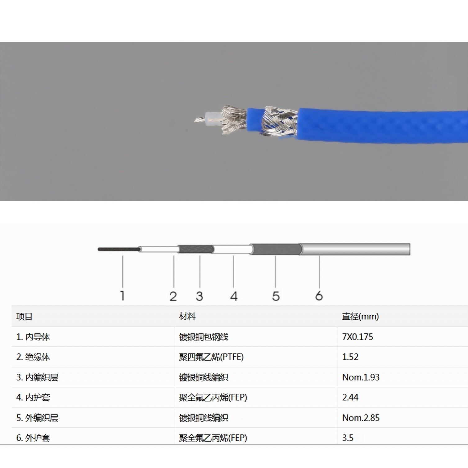 Câble Coaxial SMA Mâle Vers Triax Fiche TRB 3 Fentes - Codes Circuit E1/E2/E3/E5, Longueur 2 à 20 Pieds