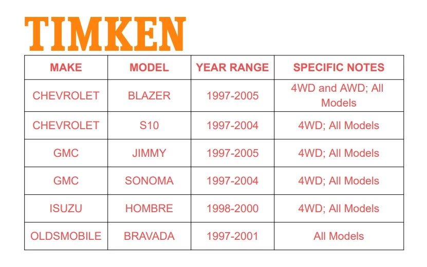 Cojinete de cubo de rueda delantera 4x4 Timken para Chevy Blazer GMC Sonoma 1997-2004 4X4 Foto 4 de 4
