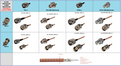 R-/TNC to BNC J-K patch adapter RG316 max. 2m max.3GHz 50Ω max. 3GHz application