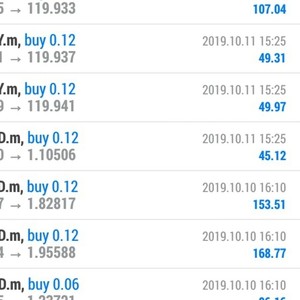 Free Forex Signals Telegram Groups 🥇Top 5 for May ! forex signals via telegram