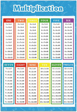 Multiplication Table Poster Educational Times Table Chart for Math Classroom Dec