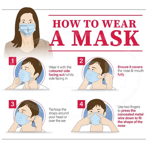 Non Surgical Disposable Masks 3 Ply Face Covering Mask Protect Safety Mask - Picture 7 of 13