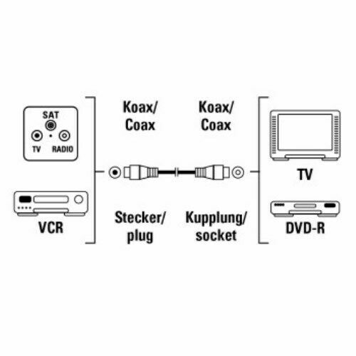 HAMA ANTENNEN-10m-75DB- KABEL-KOAX KABEL-KOAXIAL KABEL FÜR HD TV