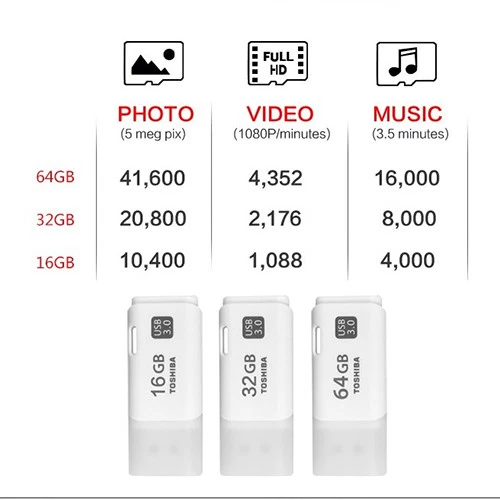 Wholesale TOSHIBA U301 USB 3.0 Drive 64GB UDisk Flash Storage Memory Stick White - Image 3 of 4