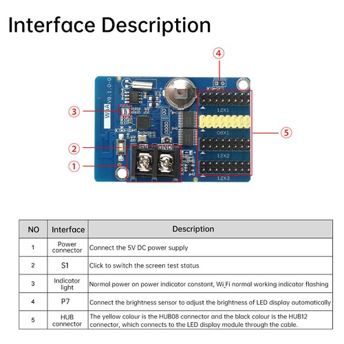 HD-W3A Control Card Wifi Wireless LED Display Control Card Board for Cell Phone - 第 11/26 張圖片