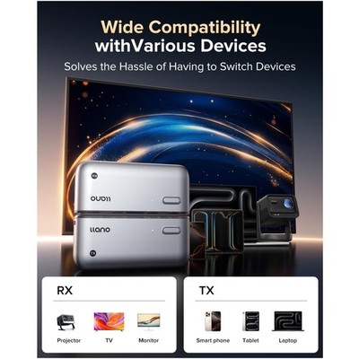 Ultra 4K Wireless HDMI Transmitter Receiver