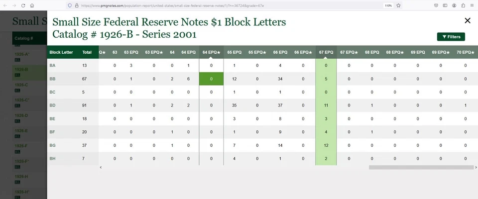 2001 $1 Federal Reserve Note Repeater PMG 67EPQ 2nd highest graded gem repeater - Image 2 of 4
