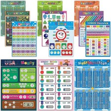 Math Chart for Elementary School Educational Math Poster for 1st, 2nd, 3rd Grade