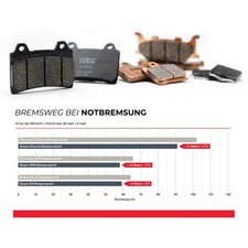 Bremsbeläge Für SYM Wolf 125 I SB12Ni Bj. 2011-2015 Vorne
