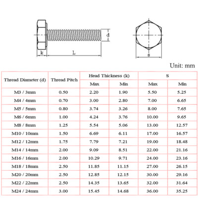 M20 M22 M24 Hexagon Head Set Screws Hex Bolts DIN 933 High