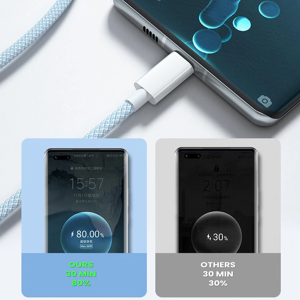 50 Wholesale 60W USB C to USB-C Cable Fast Charge Cord For iPhone15/Samsung/iPad - Image 3 of 4