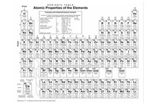 Laminated Periodic Table Atomic Properties of Elements Educational Chart Minimal