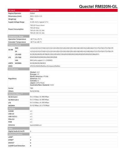 Banana Pi BPI-R4 MediaTek MT7988A Openwrt Router with Quectel RM520N-GL 5G Modem - 第 7/8 張圖片