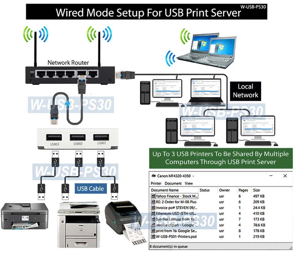 USB Printer Sharing Network Adapter For Up To 3 Printers Accessed Through Wi-Fi - Image 4 of 4