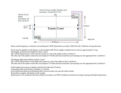 Radar Sport NFSC IV Mesure Vitesse Tennis Service Neuf