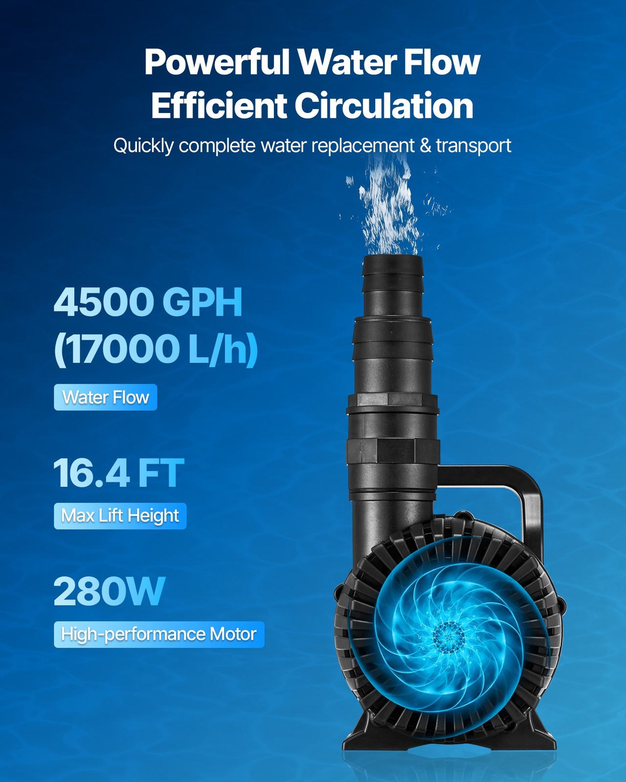 Submersible Water Pump, 280W 4500GPH, Aquarium Return Pump with 16.4 ft Lift Hei