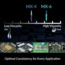 ARCTIC MX-6 (8 g) Ultimate Performance Thermal Paste for CPU GPU Laptop Grease
