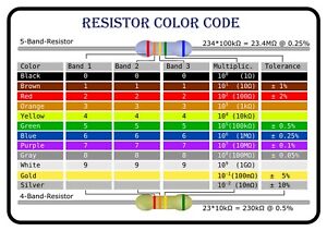 Resistor Identification Chart