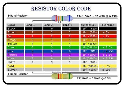 Resistor Chart 4 Band