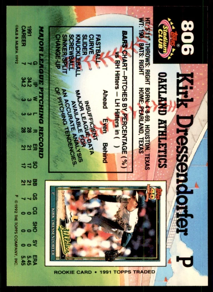 1992 Stadium Club Kirk Dressendorfer Oakland Athletics #806 - Image 2 of 2