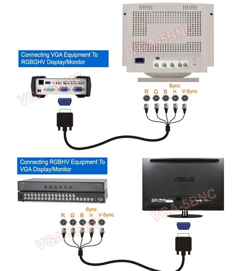 MONITOR KABEL VGA SVGA HD 15-PIN auf 5x BNC RGBHV ca. 1,8 m - Bild 3 von 3